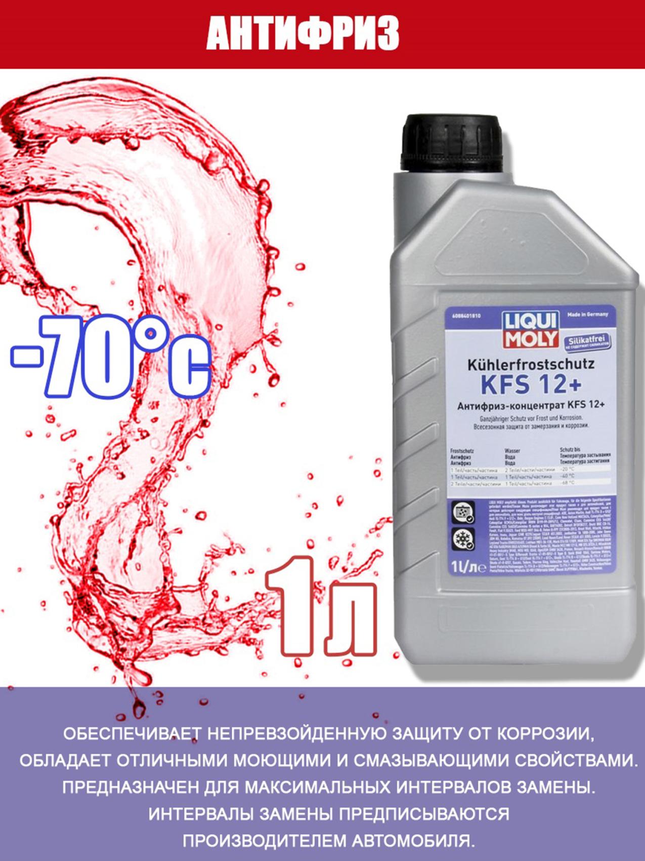 Антифриз LIQUI MOLY красная G12 1л 8840 купить в Москве по доступной цене в  интернет-магазине Zaptor.ru