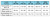 gross_size-chart